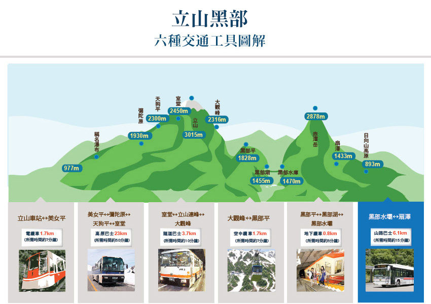 立山黑部交通工具
